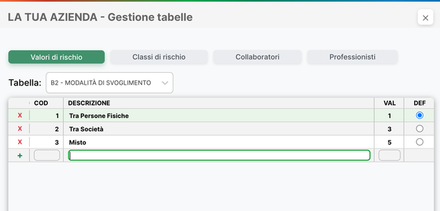 Gestione tabella — valori di rischio
