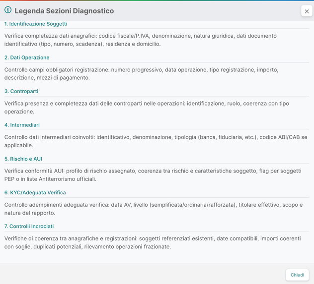Legenda sezioni diagnostico